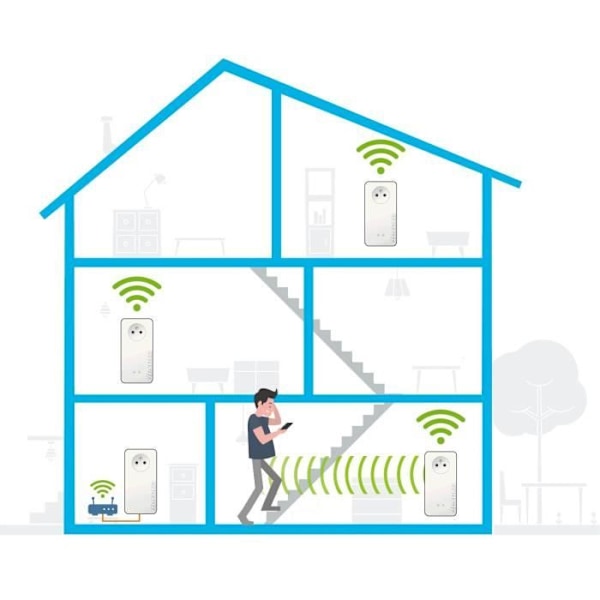 DEVOLO Magic 2 WiFi nästa - Startpaket - 2 CPL-adaptrar - 2400 Mbit/s