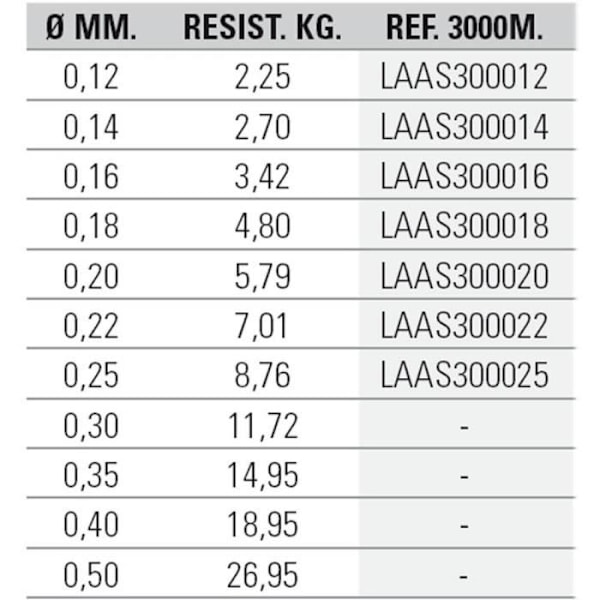 Monofilament fiskeledning - ASARI - Akira Surf - 3000 Mts - Hög kvalitet - Hög hållfasthet