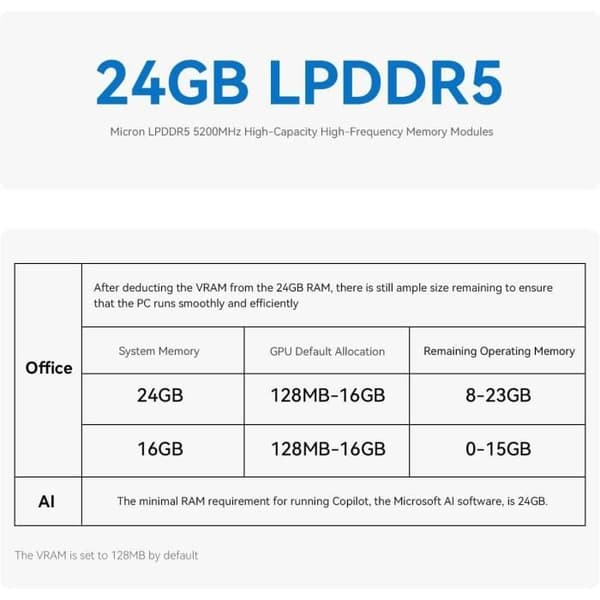 Mini PC - BEELINK - EQi12 - Intel Core i7 12650H - 24GB LPDDR5 - 500GB SSD - 4K Dual Display