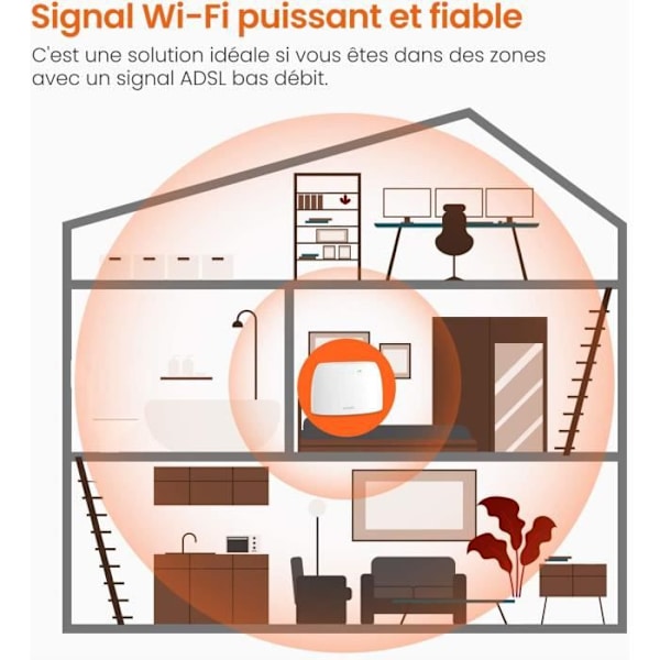 TENDA Router 4g 300Mbps, SIM-kortplats, Ethernet-portar, 4G+ LTE, WiFi-router enkel installation. 4G03
