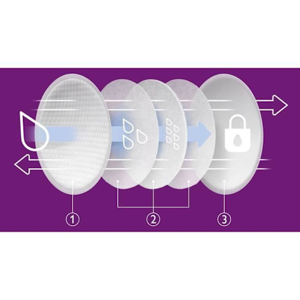 PHILIPS AVENT SCF254/24 Engångsdynor för dag och natt - 24 enheter Förpackning med 24 engångsdynor