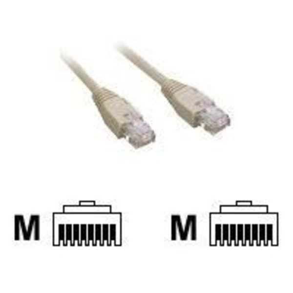 MCL Patch sladd - RJ45 CAT 6 U / UTP - 10 m - Vit