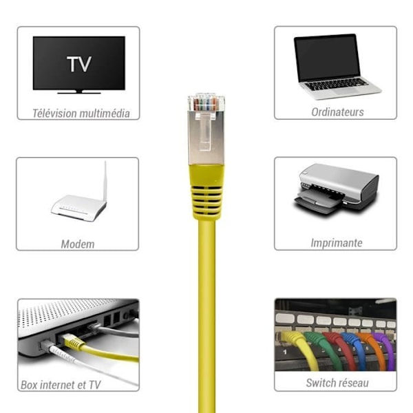 Ethernet nätverkskabel RJ45 Cat 5e FTP-skärmad 100MHz Längd 5m gul