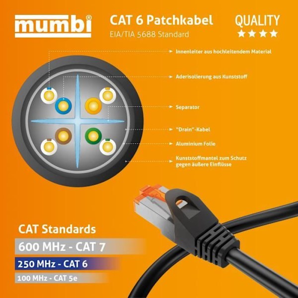MUMBI Cat.6 Ethernet Lan nätverkskabel - Dubbelskärmad och skärmad i par - 5m Svart