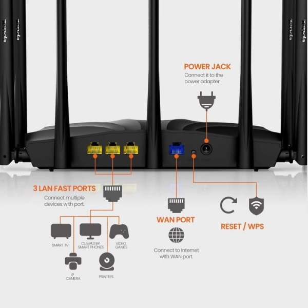 TENDA AC2100 Dual Band WiFi Router, Gigabit-portar, Enkel installation, USB 2.0, MU-MIMO, IPv6, 7*6dBi Antenn, Fiberoptik. AC23