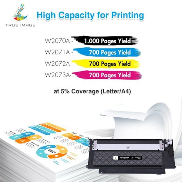Toner - toneråtervinning True image - toner hp mfp 178nw