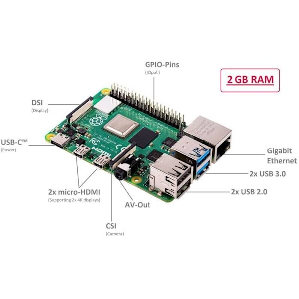 Utvecklingskort - Raspberry Pi - Modell 4 - 2GB - ARM Cortex-A72 - 4 kärnor