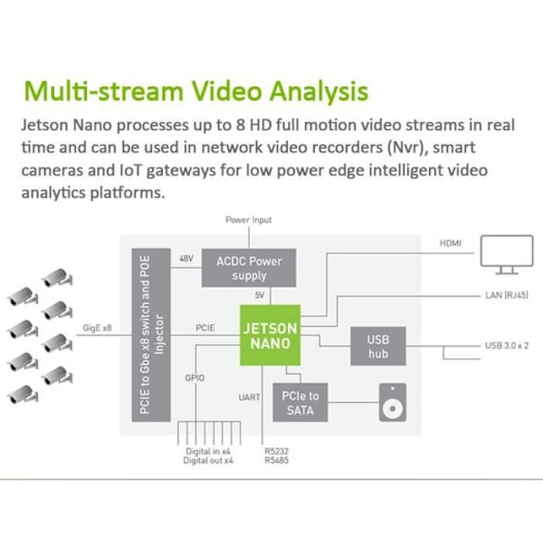NVIDIA Jetson Nano Developer Kit 4GB LPDDR