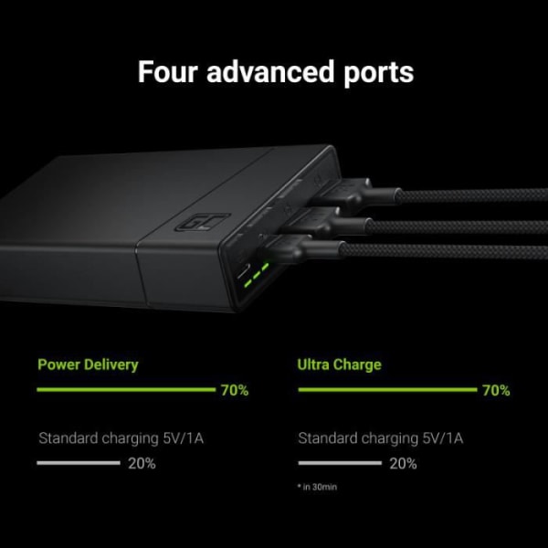 Power Bank Green Cell GC PowerPlay20 20000mAh med snabbladdning 2x USB Ultra Charge och 2x USB-C Power Delivery 18W