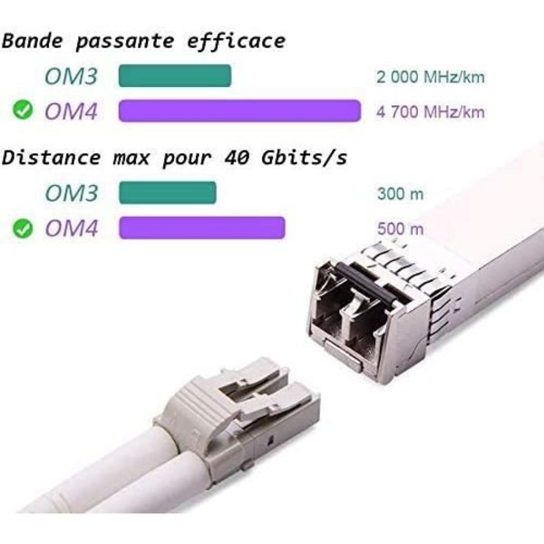 Elfcam® - Fiberoptisk kabel LC/UPC till LC/UPC OM4 Multimode Duplex, Fiberoptisk patchkabel 50/125um LSZH (200M)