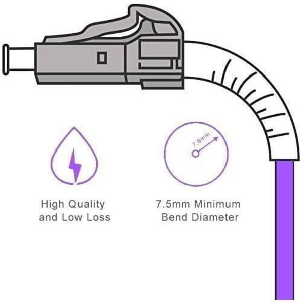 Elfcam® - Fiberoptisk kabel LC/UPC till LC/UPC OM4 Multimode Duplex, Fiberoptisk patchkabel 50/125um LSZH (200M)