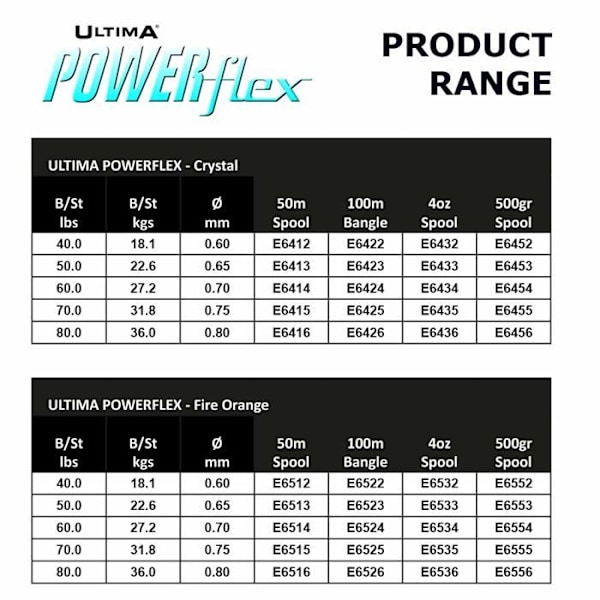 Nylon - fiskelina - Ultima fläta - E6433 - Powerflex High Performance Line - 115gr spole för män