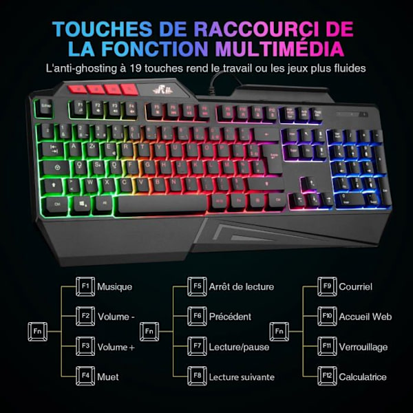 Rii datortangentbord