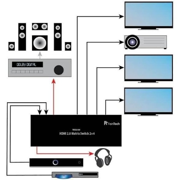 HDMI-fördelare 2x4 FeinTech VMS02400