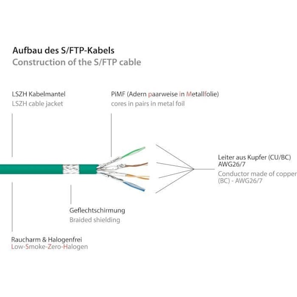 Patchkabel Cat.7 - Bra Förbindelser - 50m - S/FTP - Brandbeständig - Grön