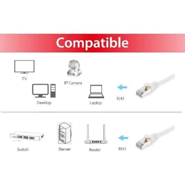 Patchkabel Cat.6 S/FTP - EQUIP - 615512 - 1,5 m - Vit - Låg rök och halogenfri