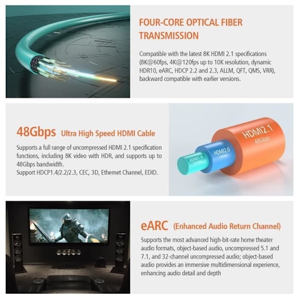 RUIPRO HDMI-kabel 8K Fiber Optik 6M, HDMI 2.1 Ultra Hög Hastighet 48Gbps 8K60Hz 4K120Hz Dynamisk HDReARCHDCP 2.2 2.3 Kompatibel