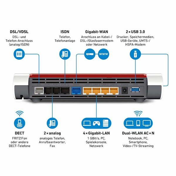 Avm - 20002784 - Fritz!Box 7590 Dual-Band Gigabit Ethernet trådlös router (2,4 GHz / 5 GHz) 3G 4G Grå, Röd, Vit