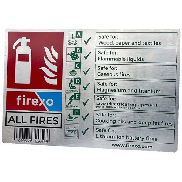 Säkerhet och brandsignalering Firexo