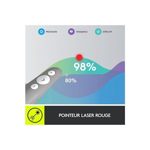Presentationsfjärrkontroll - Logitech - R500s - Röd laserpekare - 20 meter - Bluetooth 4.0 LE