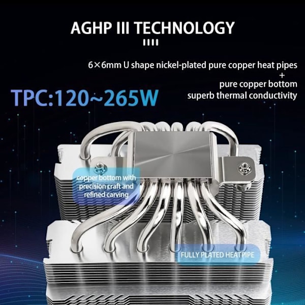 Thermalright Peerless Assassin 120 SE CPU-kylare