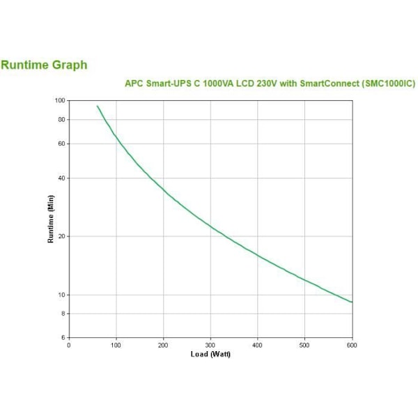 Avbrottsfri strömförsörjning - APC - SMC1000IC - 1000 VA - 600 W - 10 AC-utgångar
