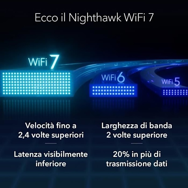 - NETGEAR 5PT NIGHTHAWK WIFI 7 BE9300 ROUT (RS300) router med exceptionell prestanda, elegant design och anslutningsmöjligheter