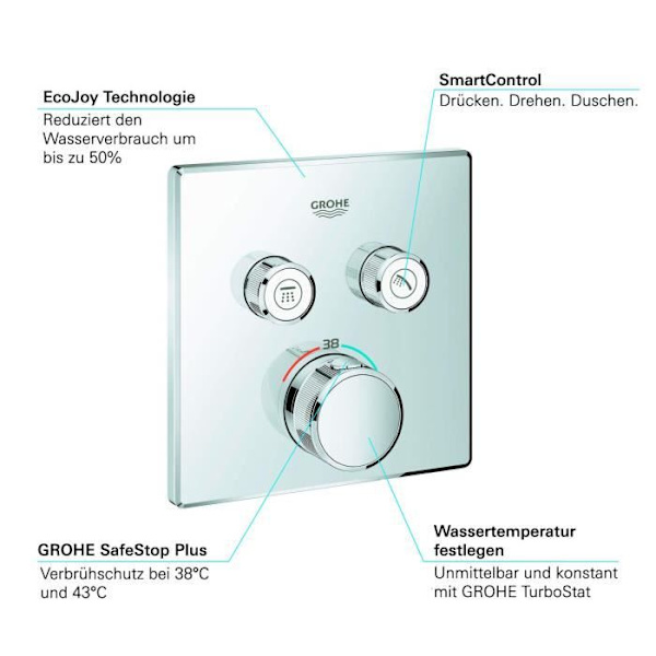 Termostatisk - GROHE - Grohtherm SmartControl - Krom - 2 utgångar - Nästan omedelbar reglering