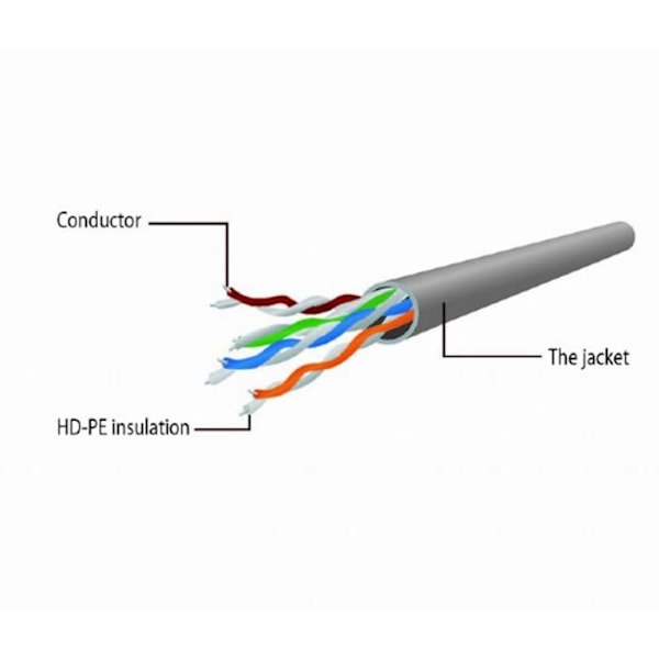 CAT 6 patchkabel - GEMBIRD - 10 m - UTP - gjuten, blockerad - grå