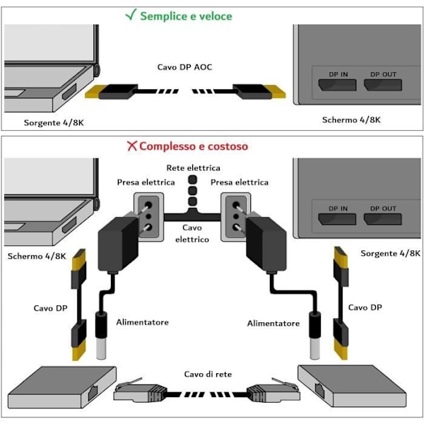 Fiber optisk kabel - LINK - AOC Aktiv optisk kabel - 8K 60Hz - DisplayPort - Plug and Play