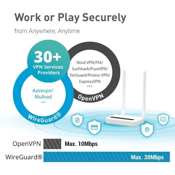 VPN-router 4G LTE - GL.iNet - GL-X750 Spitz - 128GB MicroSD - Wi-Fi Dual-Band AC750 - OpenWrt