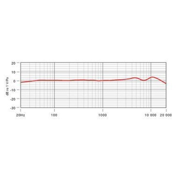 RODE K2 KONDENSOR VAKUUMMIKROFON - K 2