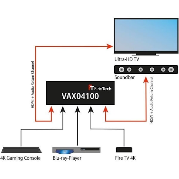 HDMI 2.0 ARC-switch - FeinTech - VAX04100 - 4x1 - 4K 60Hz - Dolby Atmos