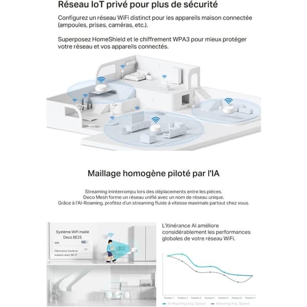 Nätverkssystem - TP-Link - DECO BE25 (3-PACK) - Wi-Fi 7 - 2882 Mbit/s - Vit