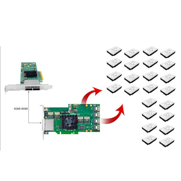 Expanderkort PCIe SAS + SATA expansionskort - 6GB - 24 portar SAS 2X36 chipset