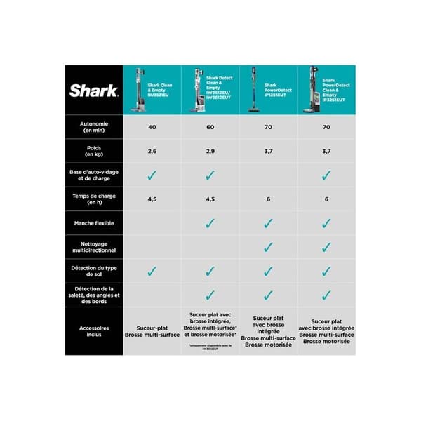 Aspirator svepshark Power Detect IP1251EUT Grå