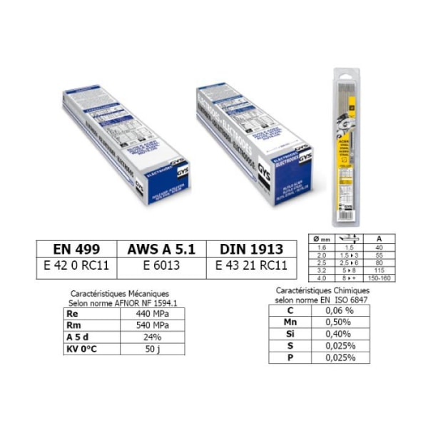 110 stålelektroder Ø 4 - GYS - GY38 - Tändning och svetsbarhet i alla lägen