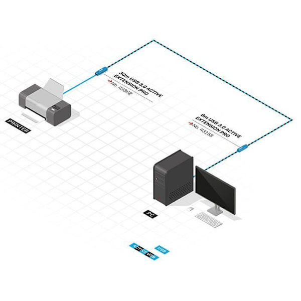 ACTIVE PRO USB 3.0 FÖRLÄNGNING, 30M LINDY