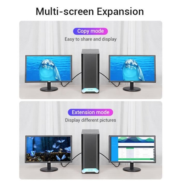 VENTION DP till HDMI Hane till Hane Adapterkabel 1080P@60Hz Audio Retursladd för Monitor Projektor Desktop 3m