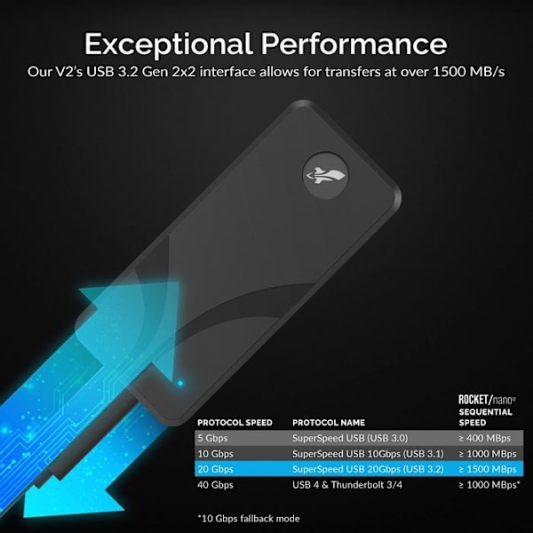 Sabrent extern solid state-hårddisk - SB-1TB-NAV2