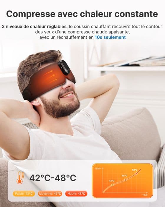 RENPHO - Sömnmask Eyesnooze - Aromaterapi - Bluetooth - Svart Svart