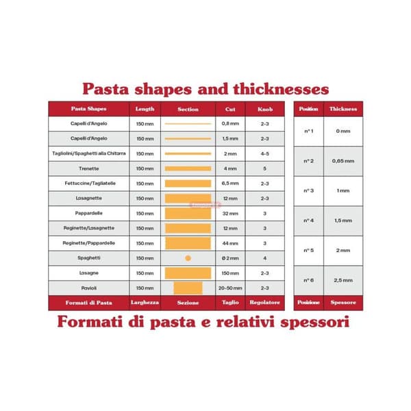 Elektrisk pastamaskin - IMPERIA - Pastapresto Classic Line - Bredd 150 mm - 3 pastaformat Pengar