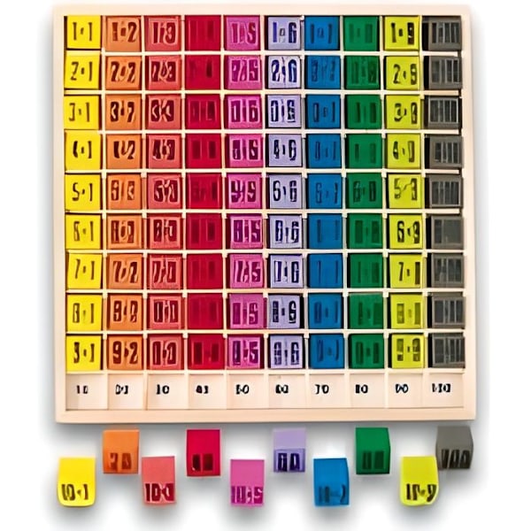 Trä färg multiplikationstabell