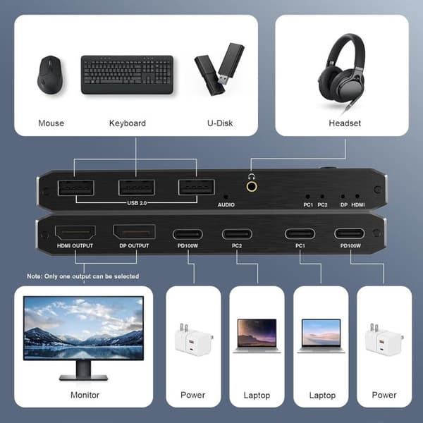 KVM-switch USB-C med 2 portar 8K@60Hz 4K@120Hz