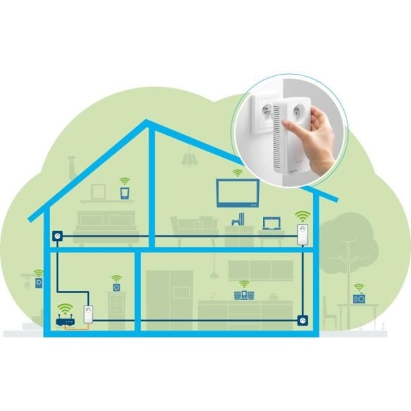 DEVOLO Magic 1 WiFi - Startpaket - 2 CPL-adaptrar - 1200 Mbits/s
