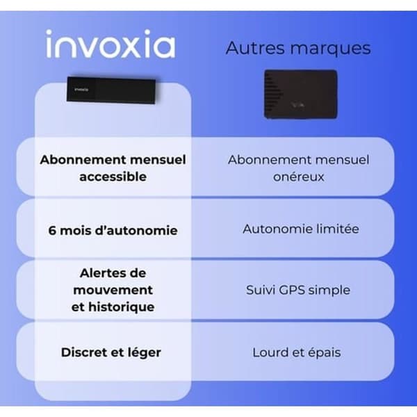 Invoxia Tracker GPS Classic Edition 2026 - Vattentät, Förbättrad Precision, USB-C