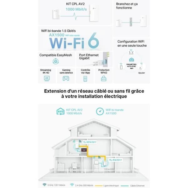TP-Link TL-WPA1000 KIT 1000Mbps CPL WiFi 6 AX1500Mbps