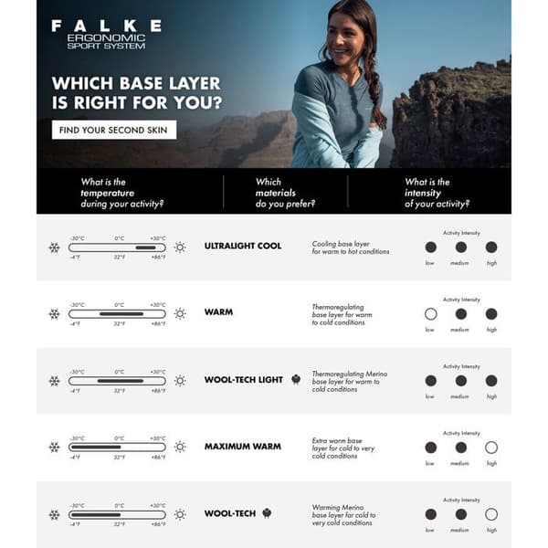 Falke Maximum Warm långärmad t-shirt vit XS