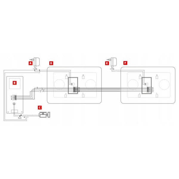 Eura intercom - videotelefon - VDP-45A3 ALPHA WHITE - VDP-45A3 Alpha 4-tråds videointercom med 2 7" färgskärmar Svart