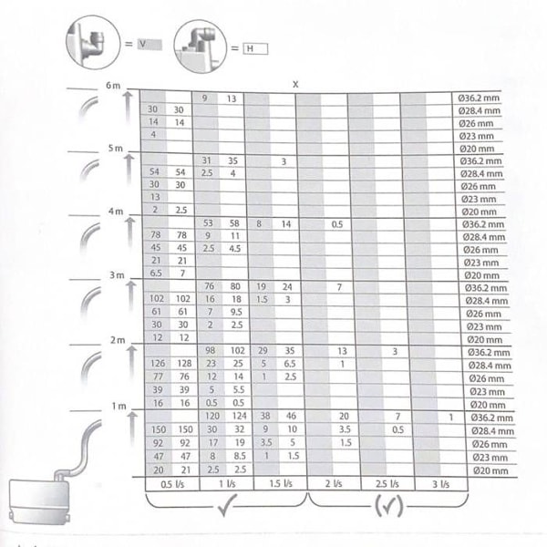 Sanitärsug - Grundfos - SOLOLIFT2 C-3 - 350W - 4800 l/h - 230 V